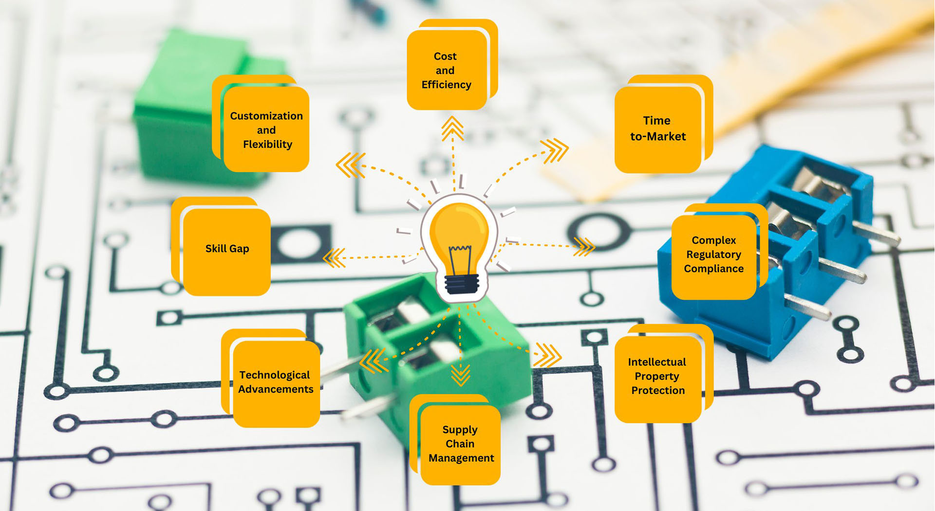 jakość Projektowanie elektronicznych płyt PCB fabryka